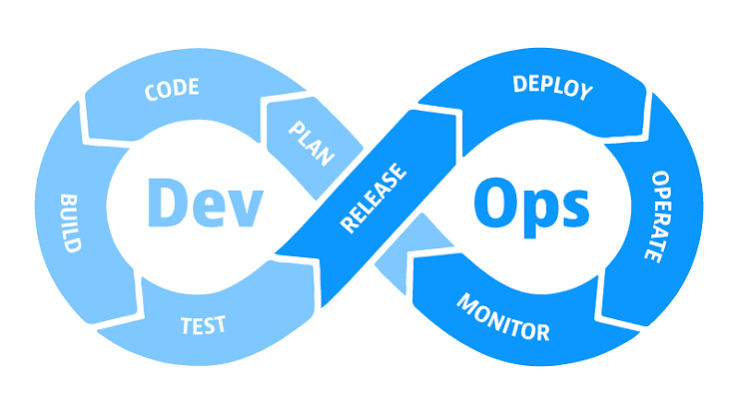 DevOps - Asia Tech World technology stack